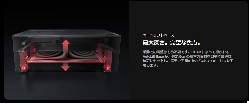 xTool P3 ACSテクノロジー図