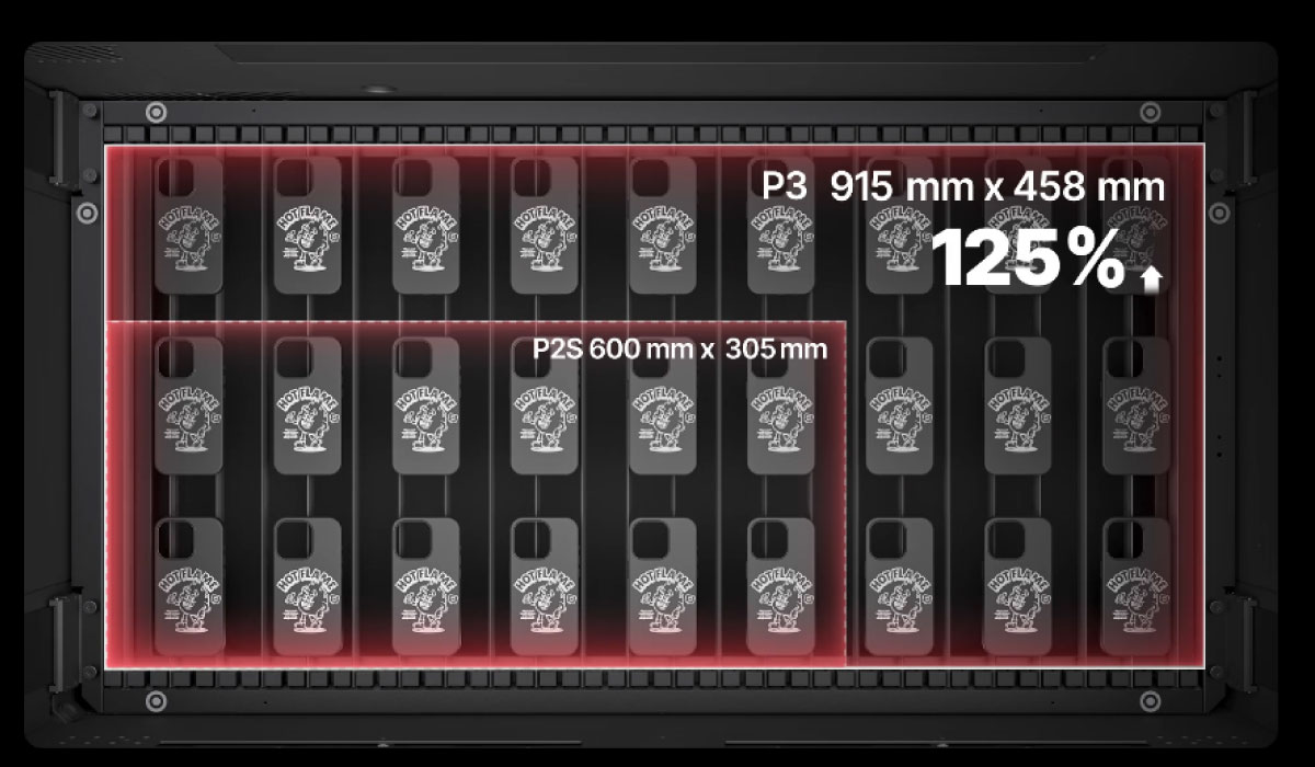xTool P3とP2Sの加工エリア比較
